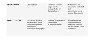 TERBINAFINE 250 mg po qd Variable in vivo anti-
fungal activity;
utilized chiefly for
dermatophytosis
Not effective in a
randomized controlled
trial
against noninvasive
chronic rhinosinusitis
VORICONAZOLE 200 mg bid po 1 hour
before or after meals; IV
formulation given as
loading dose,
followed by 4 mg/kg bid
Indicated for treatment of
a broad range
of fungal pathogens
Liver function and
creatinine must be
monitored; unusual
adverse effect is visual
disturbance
 