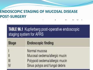 ENDOSCOPIC STAGING OF MUCOSAL DISEASE
POST-SURGERY
 