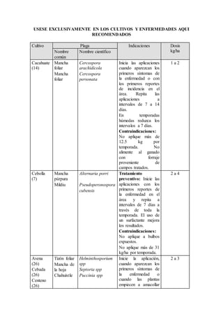 USESE EXCLUSIVAMENTE EN LOS CULTIVOS Y ENFERMEDADES AQUI
RECOMENDADOS
Cultivo Plaga Indicaciones Dosis
kg/haNombre
común
Nombre científico
Cacahuate
(14)
Mancha
foliar
Cercospora
arachidicola
Inicia las aplicaciones
cuando aparezcan los
primeros síntomas de
la enfermedad o con
los primeros reportes
de incidencia en el
área. Repita las
aplicaciones a
intervalos de 7 a 14
días.
En temporadas
húmedas reduzca los
intervalos a 7 días.
Contraindicaciones:
No aplique más de
12.5 kg por
temporada. No
alimente al ganado
con forraje
proveniente de
campos tratados.
1 a 2
Mancha
foliar
Cercospora
personata
Cebolla
(7)
Mancha
púrpura
Alternaria porri Tratamiento
preventivo: Inicie las
aplicaciones con los
primeros reportes de
la enfermedad en el
área y repita a
intervalos de 7 días a
través de toda la
temporada. El uso de
un surfactante mejora
los resultados.
Contraindicaciones:
No aplique a bulbos
expuestos.
No aplique más de 31
kg/ha por temporada.
2 a 4
Mildiu Pseudoperonospora
cubensis
Avena
(26)
Cebada
(26)
Centeno
(26)
Tizón foliar
Mancha de
la hoja
Chahuixtle
Helminthosporium
spp
Septoria spp
Puccinia spp
Inicie la aplicación,
cuando aparezcan los
primeros síntomas de
la enfermedad o
cuando las plantas
empiecen a amacollar
2 a 3
 