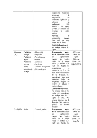 suspensión fungicida.
Mantenga la
suspensión en
constante agitación y
adicione un
surfactante (500
ml/100 L de agua).
Escurra y siembre las
coronas lo antes
posible.
Reponga la
suspensión cuando
ésta esté ya muy
turbia por el suelo.
Contraindicaciones:
No aplique más de 8.5
kg/ha.
Manzano
(26)
Pudrición
amarga
Pudrición
negra
Pudrición
morena
Roña
Mancha de
la hoja
Glomerella
cingulata
Physalospora
obtusa
Monilinia
fructicola
Venturia inaequalis
Alternaria spp
Tratamiento antes
de la floración: Inicie
las aplicaciones
cuando los brotes
están en la etapa
verde y midan 0.6-
1.25 cm. Repita las
aplicaciones a
intervalos de 7 a 10
días hasta el momento
de la floración. Se
recomienda usar este
producto bajo un
programa integral de
control de plagas y
enfermedades.
Contraindicaciones:
No aplique más de 6.3
kg/ha por tratamiento.
No aplique más de 25
kg/ha al año. No
aplique después de la
floración. No pastoree
ganado en huertas
tratadas.
0.5 kg en
200 L de
agua
Máximo
2,800 L de
suspensión/ha
Peral (15) Roña Venturia pirina Tratamiento antes
de la floración: Inicie
las aplicaciones
cuando los brotes
estén en la etapa
verde y midan 0.5-
1.25 cm Repita las
0.5 kg en
200 L de
agua
Máximo
2,800 L de
susp./ha
 