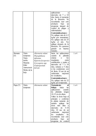 aplicaciones a
intervalos de 7 a 10
días hasta el momento
de la floración. Se
recomienda usar este
producto bajo un
programa integral de
control de plagas y
enfermedades.
Contraindicaciones:
No aplique más de 6.3
kg/ha por tratamiento.
No aplique más de 25
kg/ha al año. No
aplique después de la
floración. No pastoree
ganado en huertas
tratadas.
Jitomate
(5)
Tizón
temprano
Tizón
tardío
Mancha
foliar
Antracnosis
Moho de la
hoja
Alternaria solani
Phytophthora
infestans
Septoria lycopersici
Cercospora spp
Cladosporium
fulvum
Inicie las aplicaciones
cuando la plántula
emerja o los
trasplantes estén
establecidos y repita a
intervalos de 7 a 10
días, reduzca a 5 días
si las condiciones son
de lluvia. El uso de un
surfactante mejorará
los resultados.
Contraindicaciones:
No aplique más de 22
kg/ha por temporada.
1 a 4
Papa (7) Tizón
temprano
Alternaria solani Tratamiento al
follaje: Inicie las
aplicaciones cuando
las plántulas tengan
10-15 cm de altura.
Utilice la dosis baja al
principio y conforme
la planta aumente de
tamaño aplique las
dosis más altas a
intervalos de 5-10
días. El uso de un
surfactante mejorará
los resultados. Se
recomienda usar este
producto bajo un
programa de control
1 a 4
 