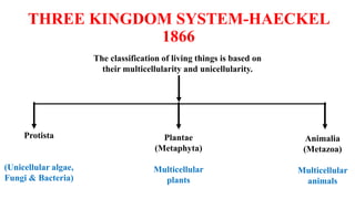 THREE KINGDOM SYSTEM-HAECKEL
1866
The classification of living things is based on
their multicellularity and unicellularit...