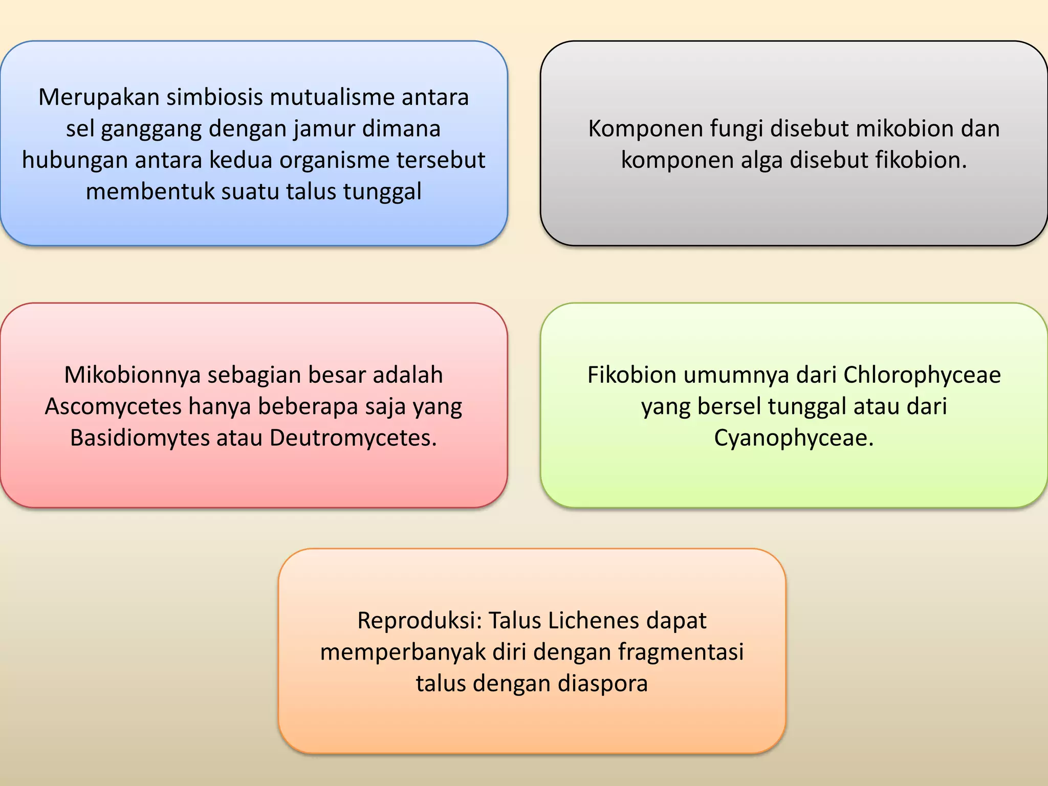 Merupakan simbiosis mutualisme antara
   sel ganggang dengan jamur dimana            Komponen fungi disebut mikobion dan
hubungan antara kedua organisme tersebut         komponen alga disebut fikobion.
     membentuk suatu talus tunggal




  Mikobionnya sebagian besar adalah            Fikobion umumnya dari Chlorophyceae
 Ascomycetes hanya beberapa saja yang               yang bersel tunggal atau dari
   Basidiomytes atau Deutromycetes.                       Cyanophyceae.




                           Reproduksi: Talus Lichenes dapat
                         memperbanyak diri dengan fragmentasi
                                talus dengan diaspora
 