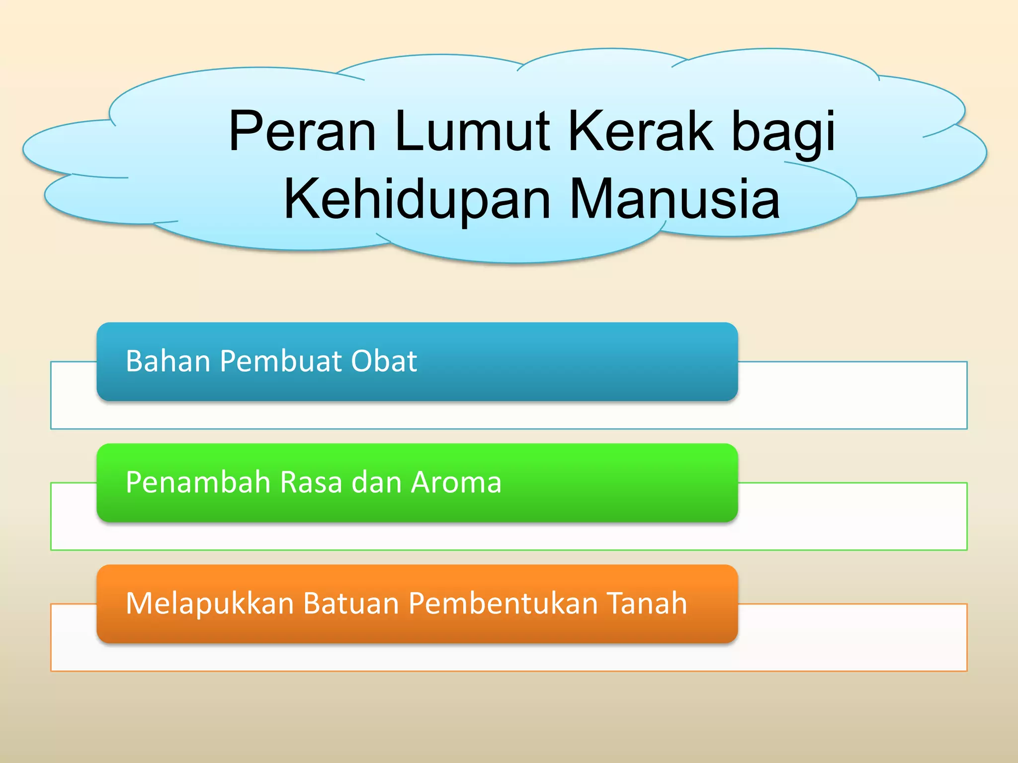 Peran Lumut Kerak bagi
        Kehidupan Manusia

Bahan Pembuat Obat


Penambah Rasa dan Aroma


Melapukkan Batuan Pembentukan Tanah
 