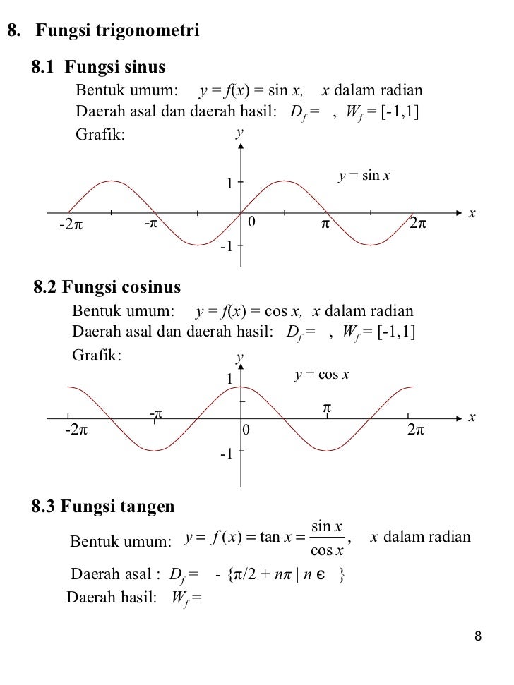 Fungsi