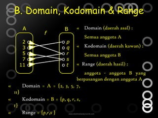 Materi Fungsi/Pemetaan oleh Yudi Prasetyo, S.Pd