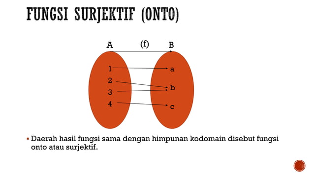 Sifat-Sifat Fungsi | PPT