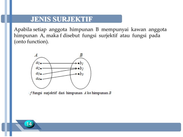 Fungsi | PPT