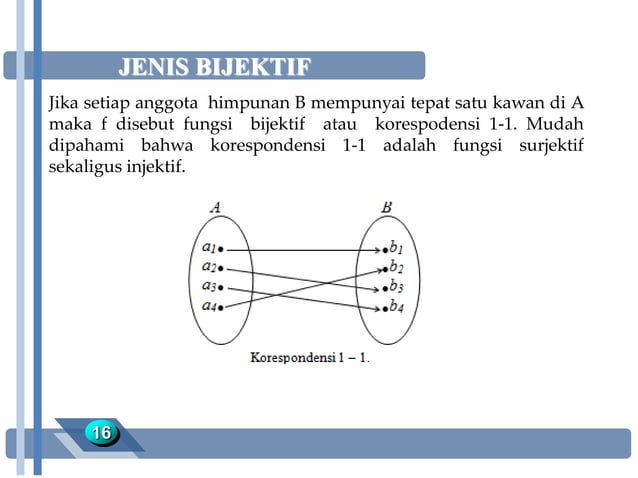 Fungsi | PPT