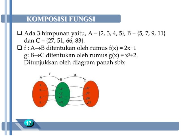 Fungsi | PPT