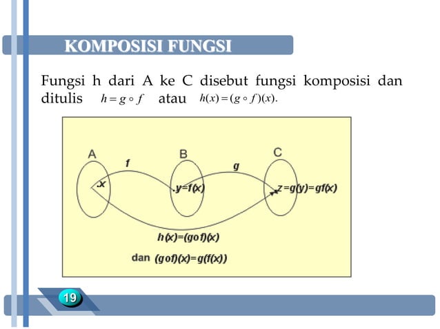 Fungsi | PPT