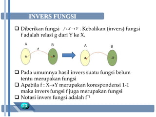 Relasi Invers Fungsi | PPT