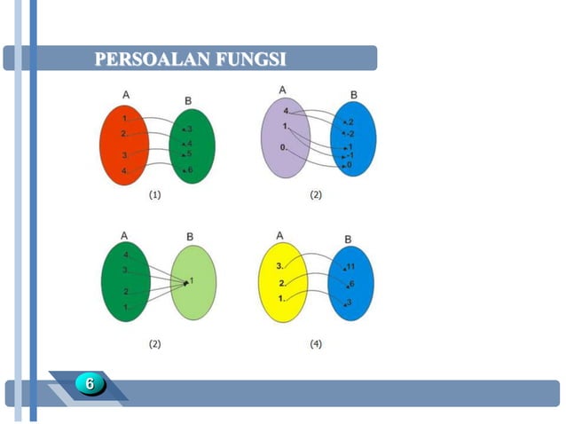Fungsi | PPT