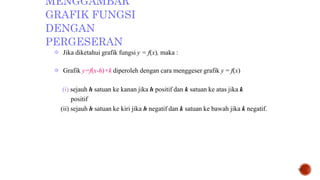 MENGGAMBAR
GRAFIK FUNGSI
DENGAN
PERGESERAN
12
 Jika diketahui grafik fungsi y = f(x), maka :
 Grafik y=f(x-h)+k diperoleh dengan cara menggeser grafik y = f(x)
(i) sejauh h satuan ke kanan jika h positif dan k satuan ke atas jika k
positif
(ii) sejauh h satuan ke kiri jika h negatif dan k satuan ke bawah jika k negatif.
 