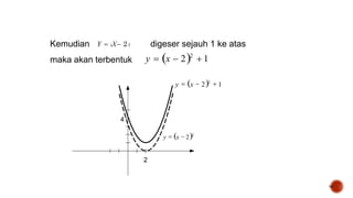 14
digeser sejauh 1 ke atas
y  x  22
 1
Kemudian
maka akan terbentuk
4
y  x  22
2
y  x  22
 1
 
