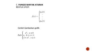 15
Contoh Gambarkan grafik
f(x)=
𝑥2
, 𝑥 ≤ 0
𝑥, 0 < 𝑥 < 1
2 + 𝑥2, 𝑥 ≥ 1
 