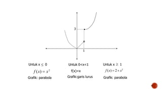 Untuk x  0
f (x)  x2
Grafik: parabola
Untuk 0<x<1
f(x)=x
Grafik:garis lurus
Untuk x  1
f (x)  2 x2
Grafik: parabola
3
º
1
16
 