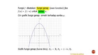 Fungsi f dikatakan fungsi genap (even function) jika
f (x) = f (−x) untuk setiap x.
Ciri grafik fungsi genap: simetri terhadap sumbu y.
Grafik fungsi genap (kurva biru). Df = R, Rf = (−∞, 5].
Kalkulus 1 (SCMA601002) 19/23
0.5 Fungsi dan grafiknya
 