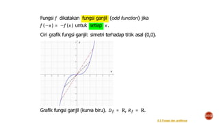 Fungsi f dikatakan fungsi ganjil (odd function) jika
f (−x) = −f (x) untuk setiap x.
Ciri grafik fungsi ganjil: simetri terhadap titik asal (0,0).
Grafik fungsi ganjil (kurva biru). Df = R, Rf = R.
20/23
0.5 Fungsi dan grafiknya
 