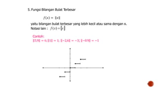 5. Fungsi Bilangan Bulat T
erbesar
𝑓 𝑥 = 𝑥
yaitu bilangan bulat terbesar yang lebih kecil atau sama dengan x.
f (x)  x
Contoh:
5,9 = 6; 1 = 1; −2,6 = −3; −0.9 = −1
Notasi lain :
23
 