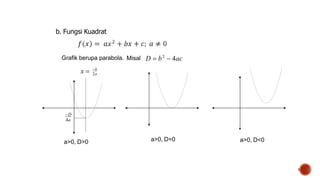 b. Fungsi Kuadrat
9
Grafik berupa parabola. Misal D  b2
 4ac
a>0, D>0 a>0, D=0 a>0, D<0
b
2a
x 
D
4a
 