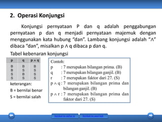 FUNGSI KOMPOSISI DAN FUNGSI INVERS MATEMATIKA SMA KELAS 11 | PPTX