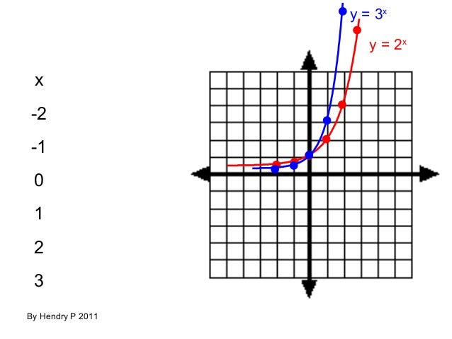 Teguhrafly Fungsi Eksponen Dan Logaritma
