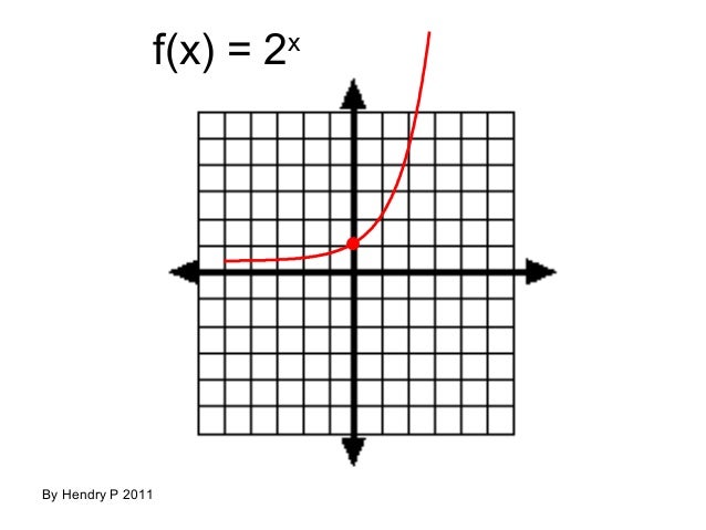 Teguhrafly Fungsi Eksponen Dan Logaritma