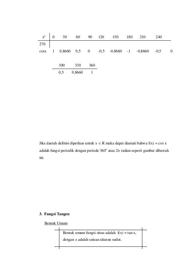 Fungsi Invers Trigonometri