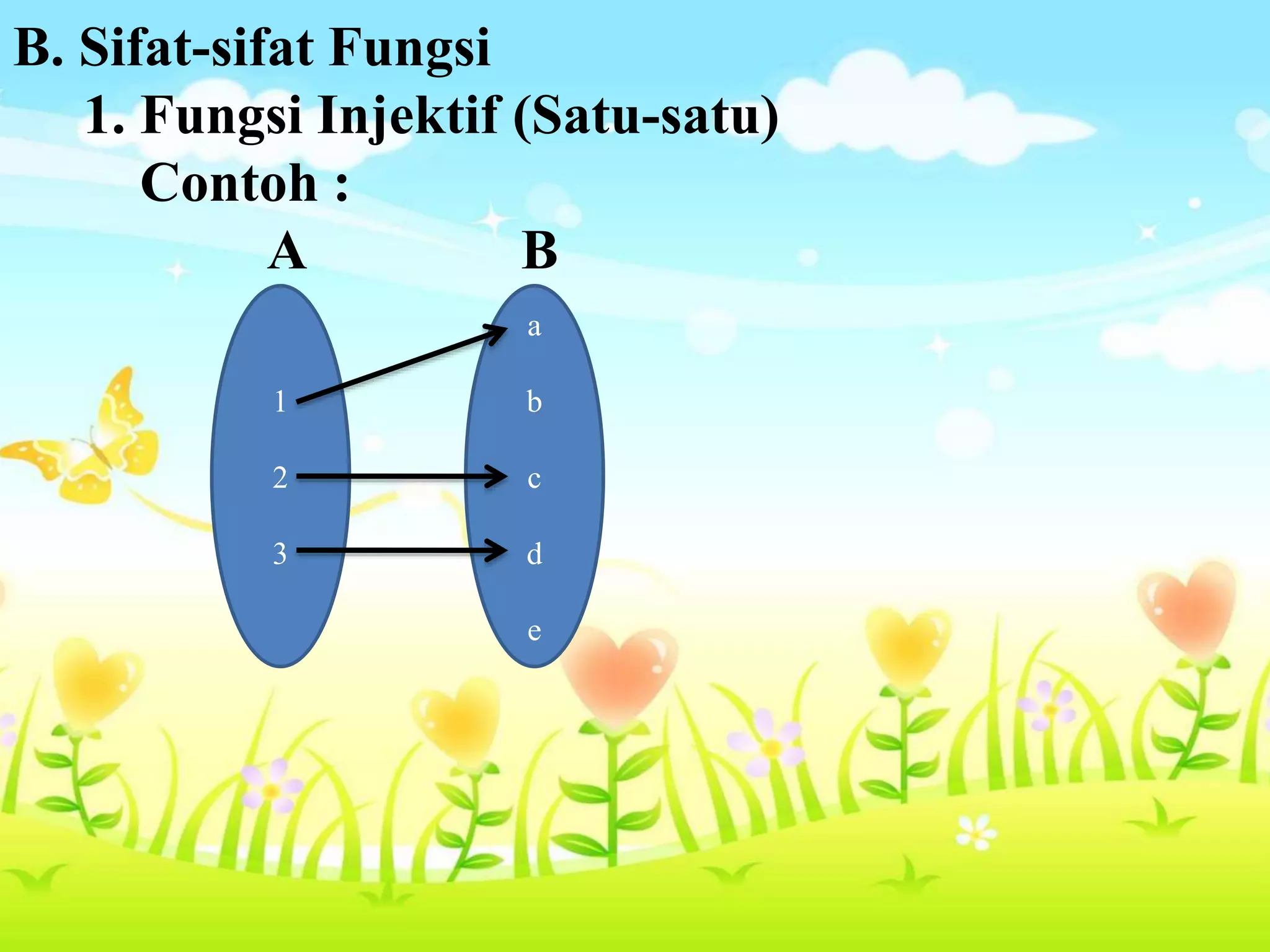 B. Sifat-sifat Fungsi
1. Fungsi Injektif (Satu-satu)
Contoh :
A B
1
2
3
a
b
c
d
e
 