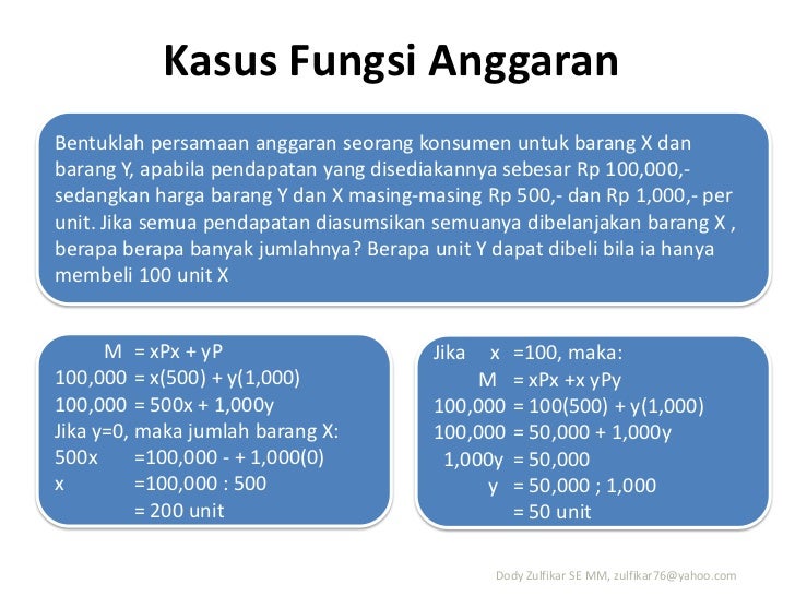 Contoh Fungsi Produksi Ekonomi Mikro - Img Your