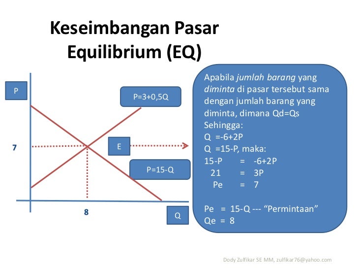 Fungsi Linier pada Ekonomi Mikro Fungsi Linier pada Ekonomi Mikro