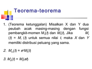 Teorema-teorema
1. (Teorema ketunggalan) Misalkan X dan Y dua
peubah acak masing-masing dengan fungsi
pembangkit-momen MX(t) dan MY(t), Jika
MX
(t) = MY (t) untuk semua nilai t, maka X dan Y
memiliki distribusi peluang yang sama.

2. MX+a(t) = eatMX(t)
3. MaX(t) = MX(at)

 