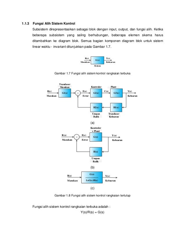 Fungsi Alih Sistem Kontrol