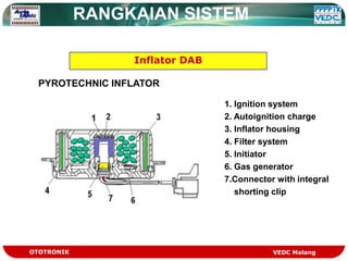 Pyro Initiator Fungsi cara kerja srs | PPT
