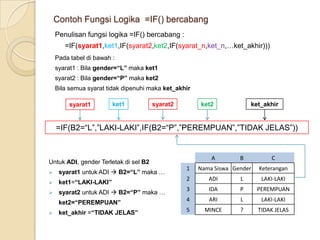 FUNGSI TEKS/KARAKTERFungsi teks/karakter sering digunakan untuk mengambil sebagian karakter dari sederet karakter pada sebuah alamat sel. Fungsi yang sering digunakan :  =LEFT()   =RIGHT()   =MID()
