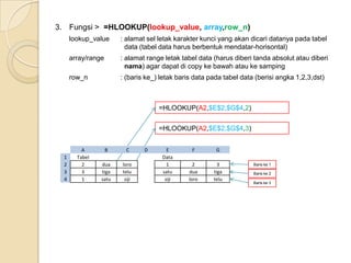 Macam fungsi yang sering digunakan :  =CHOOSE()   =LOOKUP()   =VLOOKUP()   =HLOOKUP()(tanda “=“ hanya digunakan pada awal penulisan formula)1. 	Fungsi >  =CHOOSE(index_num,value 1,value 2,value 3,value_n . . . )	index_num 	: angka antara 1-29 (max) atau alamat sel yang berisi angka 1-29value 1 – dst 	: 1-29 buah (max) nilai/keterangan/data yang akan dipilih sesuai no urut data yang tercantum pada index_num=CHOOSE(A2,”SATU”,”DUA”,”TIGA”)=CHOOSE(A2,$E$2,$E$3,$E$4)Note : Alamat sel untuk value_n harus diberi tanda  Absolut ($) supaya dapat di copy ke sel di bawah atau sampingnya