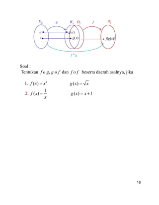 Soal :
Tentukan f o g, g o f dan f o f beserta daerah asalnya, jika
2
1.
2.
( ) ( )
1
( ) ( ) 1
f x x g x x
f x g x x
x
Dfg f WfWg
Dg
x
g(a)
f(g(x))
a
g(x)
f ° g
18
 