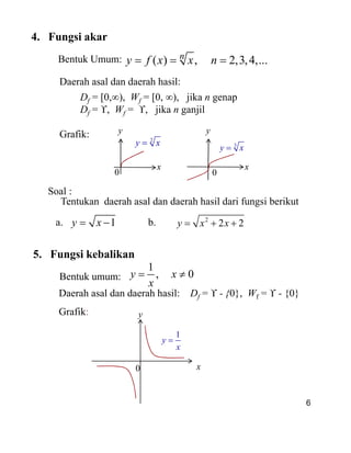 4. Fungsi akar
Bentuk Umum:
Daerah asal dan daerah hasil:
Df = [0,∞), Wf = [0, ∞), jika n genap
Df = , Wf = , jika n ganjil
Grafik:
( ) , 2,3,4,...n
y f x x n
y
0
x
y
0
x
2
y x 3
y x
Soal :
Tentukan daerah asal dan daerah hasil dari fungsi berikut
a. b.1y x 2
2 2y x x
6
Soal :
Tentukan daerah asal dan daerah hasil dari fungsi berikut
a. b.1y x 2
2 2y x x
1
y
x
1
, 0y x
x
y
0 x
5. Fungsi kebalikan
Bentuk umum:
Daerah asal dan daerah hasil: Df = - {0}, Wf = - {0}
Grafik:
 
