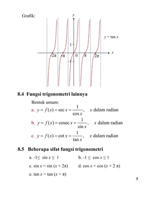 Grafik:
0-
-1
1
x
y
y = tan x
8.4 Fungsi trigonometri lainnya
Bentuk umum:
-π π 2π-2π
9
8.4 Fungsi trigonometri lainnya
Bentuk umum:
1
( ) sec , dalam radian
cos
1
( ) cosec , dalam radian
sin
1
(
a.
b.
c. ) cot , dalam radian
tan
y f x x x
x
y f x x x
x
y f x x x
x
8.5 Beberapa sifat fungsi trigonometri
a. -1≤ sin x ≤ 1 b. -1 ≤ cos x ≤ 1
c. sin x = sin (x + 2π) d. cos x = cos (x + 2 π)
e. tan x = tan (x + π)
 