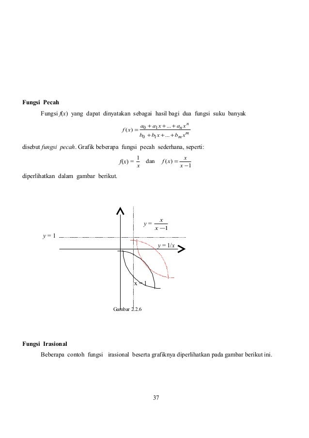 Fungsi dan grafik_fungsi