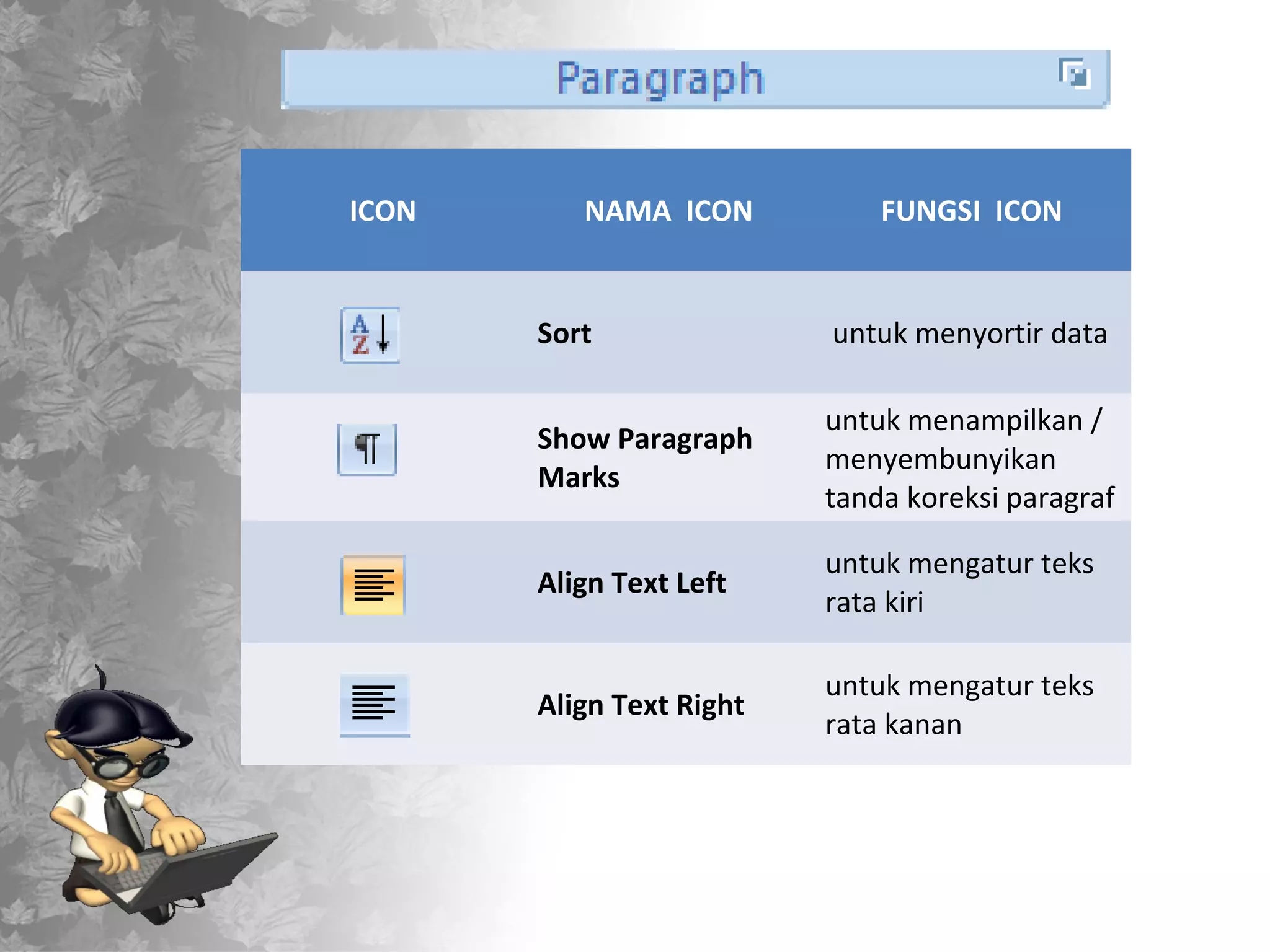 ICON      NAMA ICON           FUNGSI ICON


       Sort               untuk menyortir data

                          untuk menampilkan /
       Show Paragraph
                          menyembunyikan
       Marks
                          tanda koreksi paragraf

                          untuk mengatur teks
       Align Text Left
                          rata kiri

                          untuk mengatur teks
       Align Text Right
                          rata kanan
 