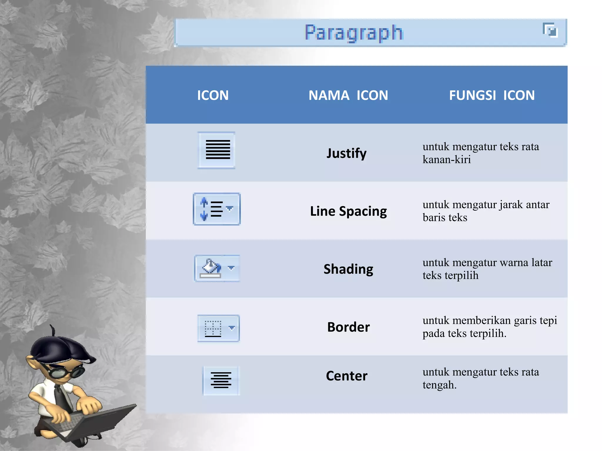 ICON   NAMA ICON           FUNGSI ICON


                      untuk mengatur teks rata
         Justify      kanan-kiri


                      untuk mengatur jarak antar
       Line Spacing   baris teks


                      untuk mengatur warna latar
         Shading      teks terpilih


                      untuk memberikan garis tepi
         Border       pada teks terpilih.


         Center       untuk mengatur teks rata
                      tengah.
 