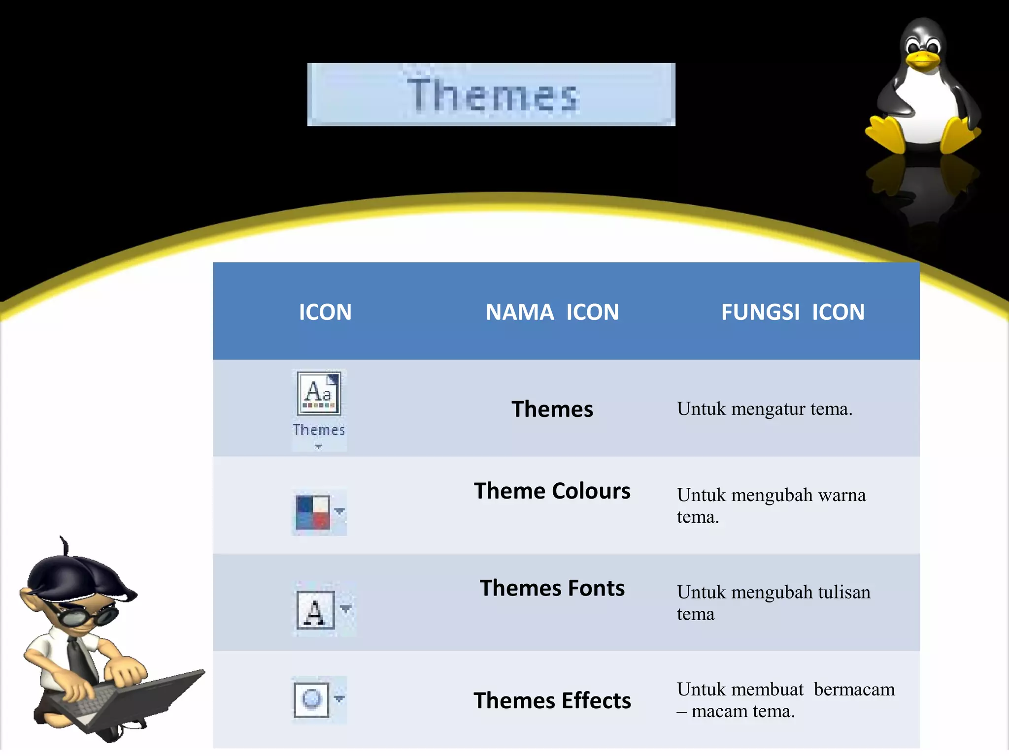 ICON    NAMA ICON            FUNGSI ICON


          Themes        Untuk mengatur tema.



       Theme Colours    Untuk mengubah warna
                        tema.


       Themes Fonts     Untuk mengubah tulisan
                        tema


                        Untuk membuat bermacam
       Themes Effects   – macam tema.
 