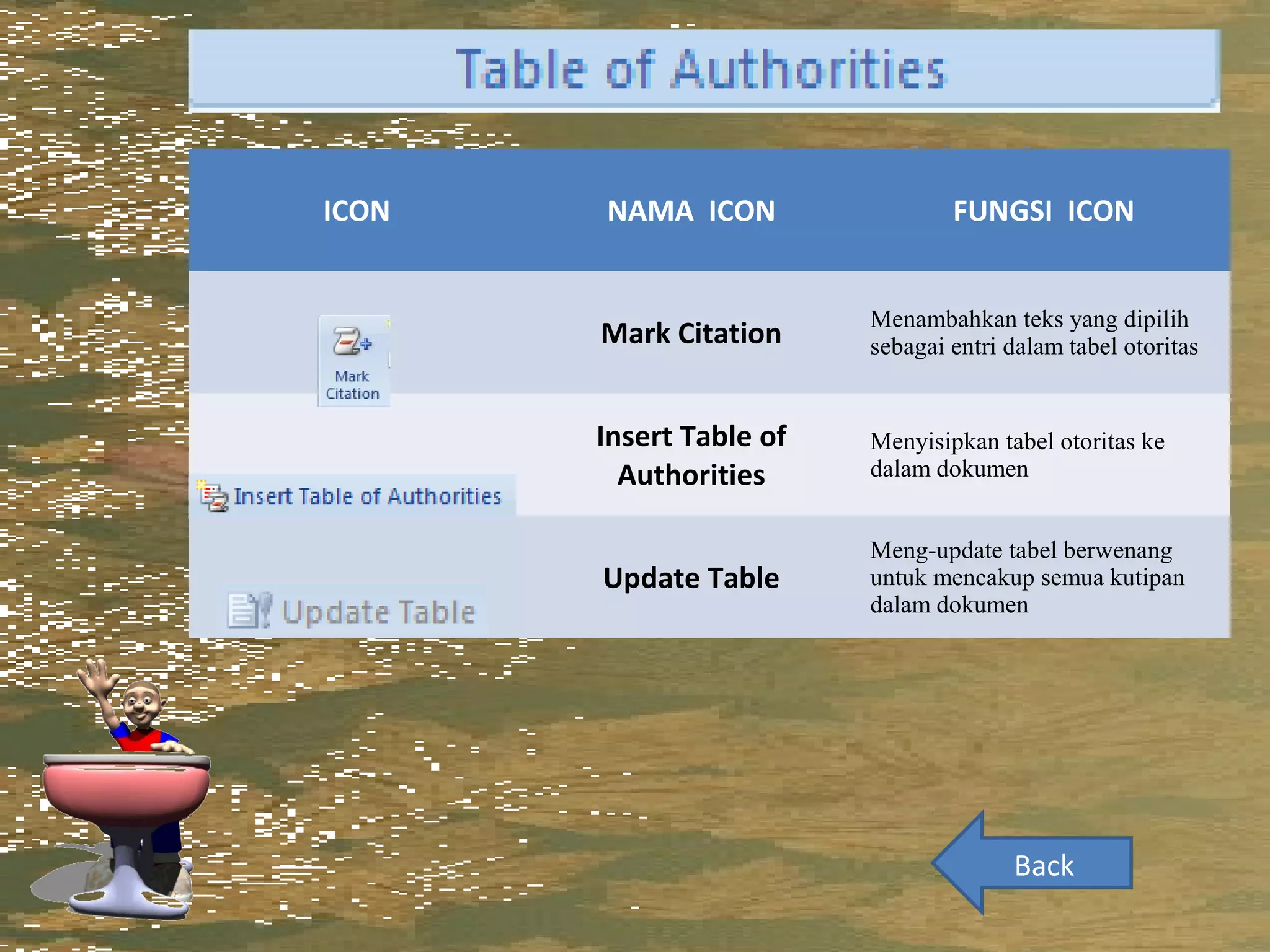 ICON   NAMA ICON                 FUNGSI ICON


                         Menambahkan teks yang dipilih
       Mark Citation     sebagai entri dalam tabel otoritas


       Insert Table of   Menyisipkan tabel otoritas ke
         Authorities     dalam dokumen


                         Meng-update tabel berwenang
       Update Table      untuk mencakup semua kutipan
                         dalam dokumen




                                       Back
 