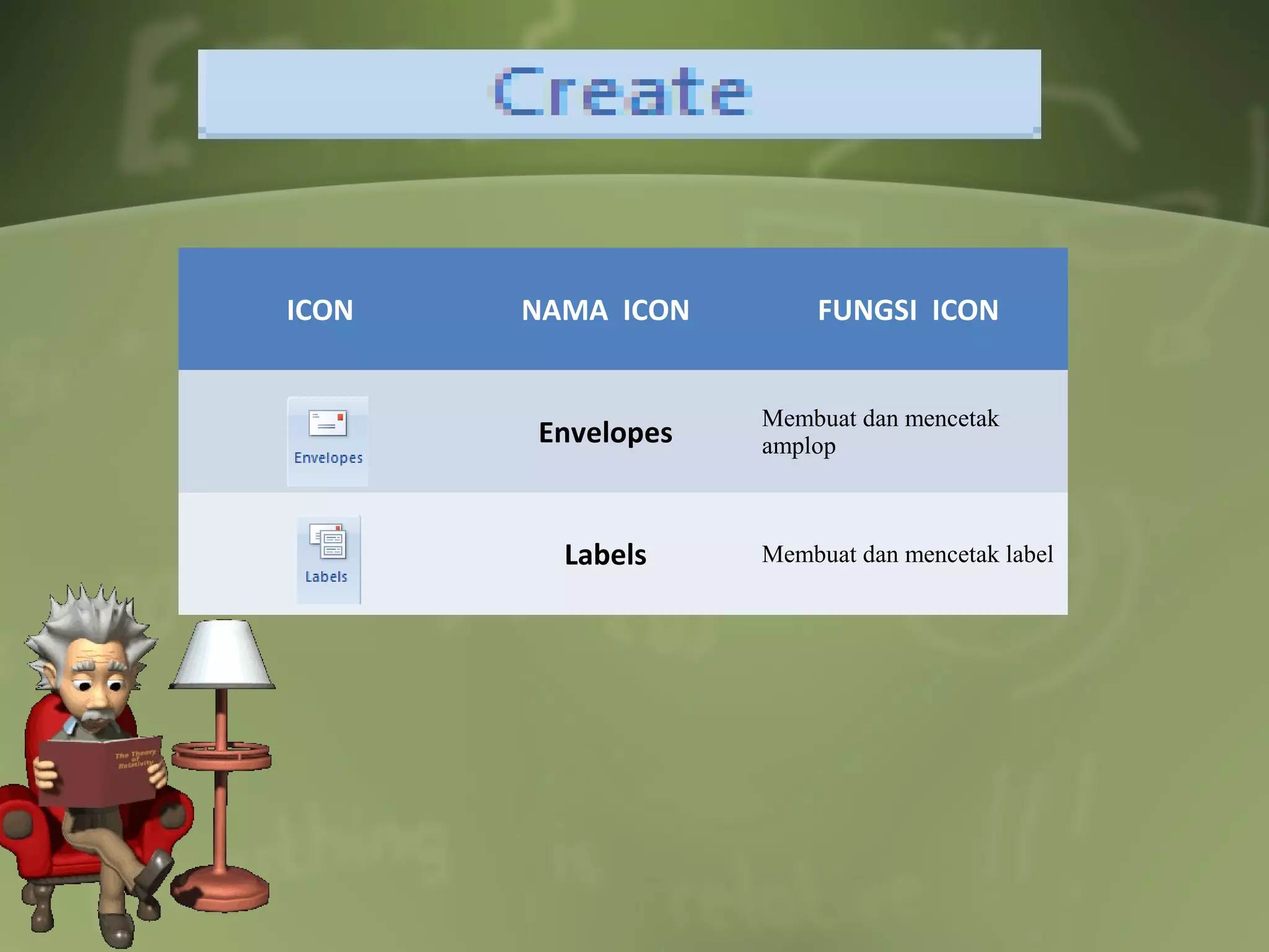 ICON   NAMA ICON       FUNGSI ICON


                   Membuat dan mencetak
       Envelopes   amplop



         Labels    Membuat dan mencetak label
 
