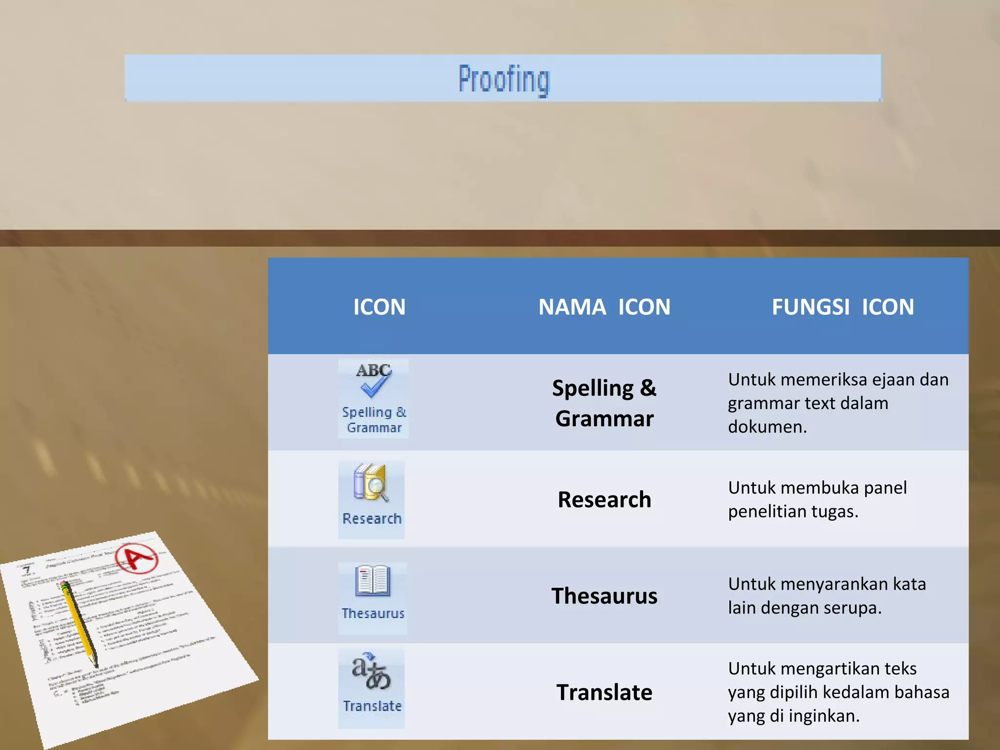 ICON   NAMA ICON         FUNGSI ICON

                    Untuk memeriksa ejaan dan
       Spelling &
                    grammar text dalam
       Grammar      dokumen.


                    Untuk membuka panel
        Research    penelitian tugas.


                    Untuk menyarankan kata
       Thesaurus    lain dengan serupa.


                    Untuk mengartikan teks
        Translate   yang dipilih kedalam bahasa
                    yang di inginkan.
 