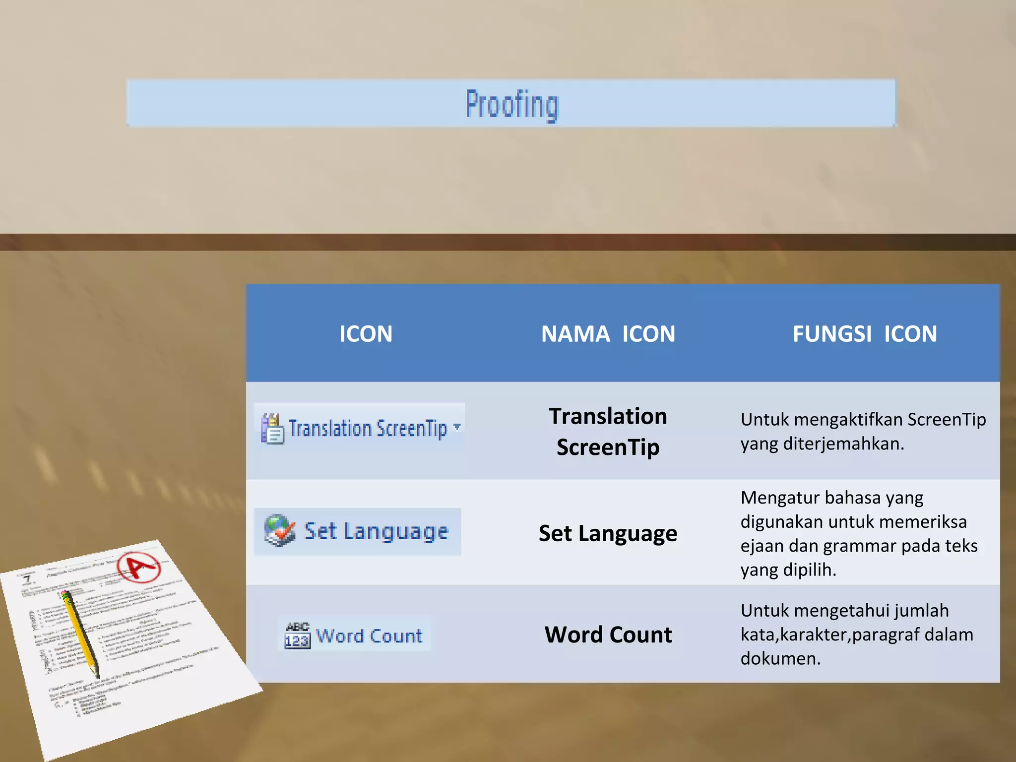 ICON   NAMA ICON            FUNGSI ICON


       Translation    Untuk mengaktifkan ScreenTip
        ScreenTip     yang diterjemahkan.

                      Mengatur bahasa yang
                      digunakan untuk memeriksa
       Set Language   ejaan dan grammar pada teks
                      yang dipilih.

                      Untuk mengetahui jumlah
       Word Count     kata,karakter,paragraf dalam
                      dokumen.
 