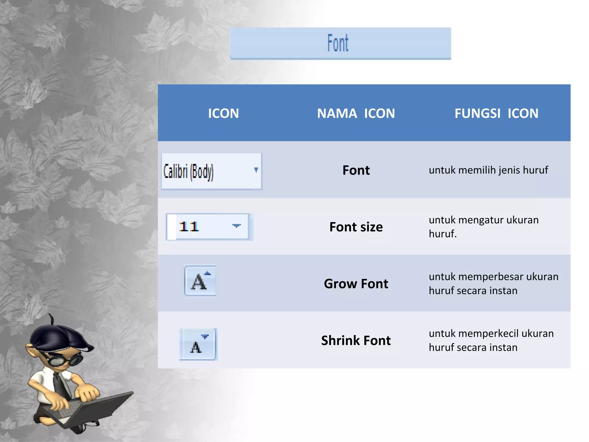 ICON   NAMA ICON          FUNGSI ICON


          Font       untuk memilih jenis huruf



                     untuk mengatur ukuran
        Font size    huruf.


                     untuk memperbesar ukuran
       Grow Font     huruf secara instan


                     untuk memperkecil ukuran
       Shrink Font   huruf secara instan
 