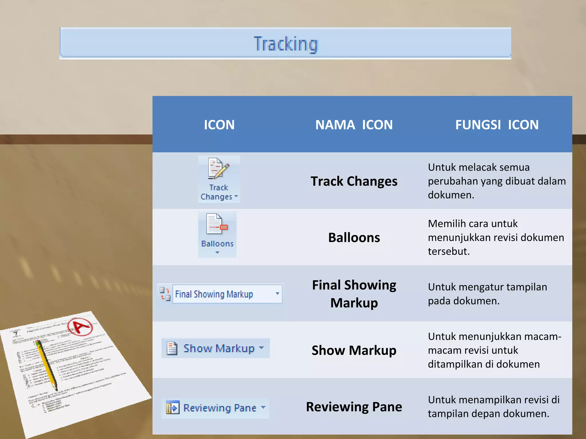 ICON    NAMA ICON            FUNGSI ICON

                        Untuk melacak semua
       Track Changes    perubahan yang dibuat dalam
                        dokumen.

                        Memilih cara untuk
          Balloons      menunjukkan revisi dokumen
                        tersebut.


       Final Showing    Untuk mengatur tampilan
          Markup        pada dokumen.


                        Untuk menunjukkan macam-
       Show Markup      macam revisi untuk
                        ditampilkan di dokumen


                        Untuk menampilkan revisi di
       Reviewing Pane   tampilan depan dokumen.
 